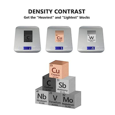 Periodic Table Of Elements Cube Collection