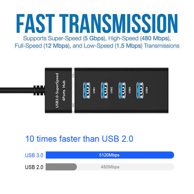 High Speed Multi Splitter USB Adapter